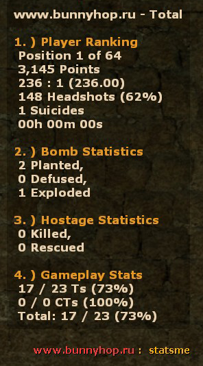 Ranks v1.5 для orangebox